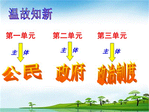 20192014年(最新课件)高一政治必修二5.1人民代表大会.ppt