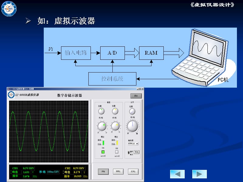 章虚拟仪器概述.ppt_第3页