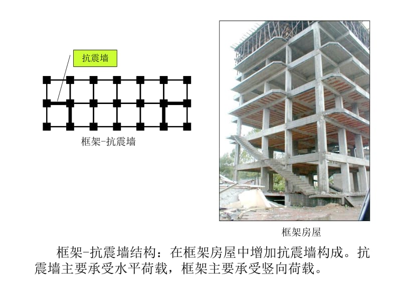 【PPT】-第五章多层和高层钢筋混凝土结构房屋.ppt_第2页