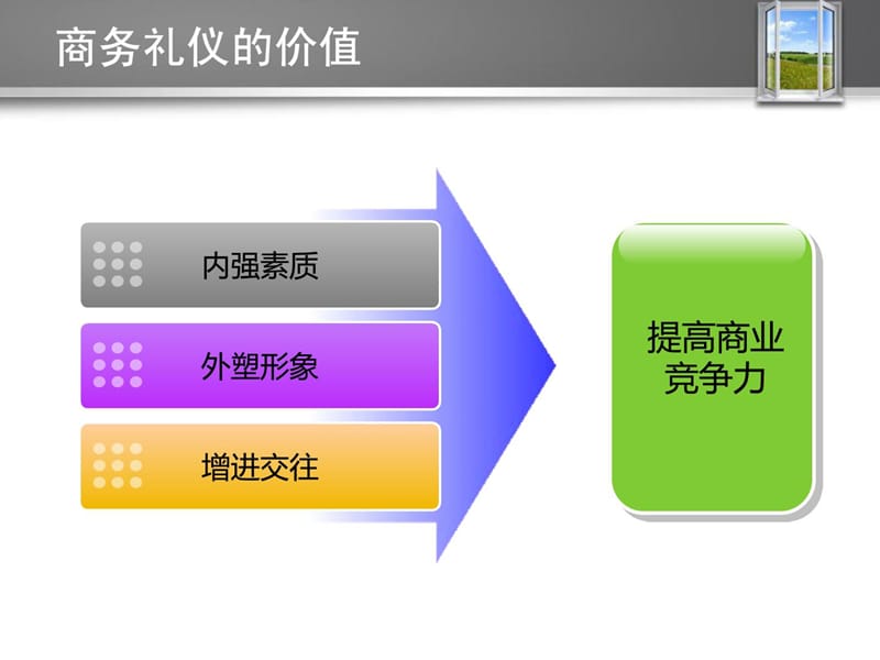 商务礼仪2014最新版[资料].ppt_第3页