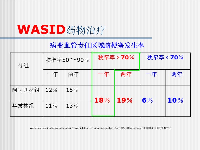 症状性颅内动脉硬化狭窄wingspan支架成形.ppt_第3页