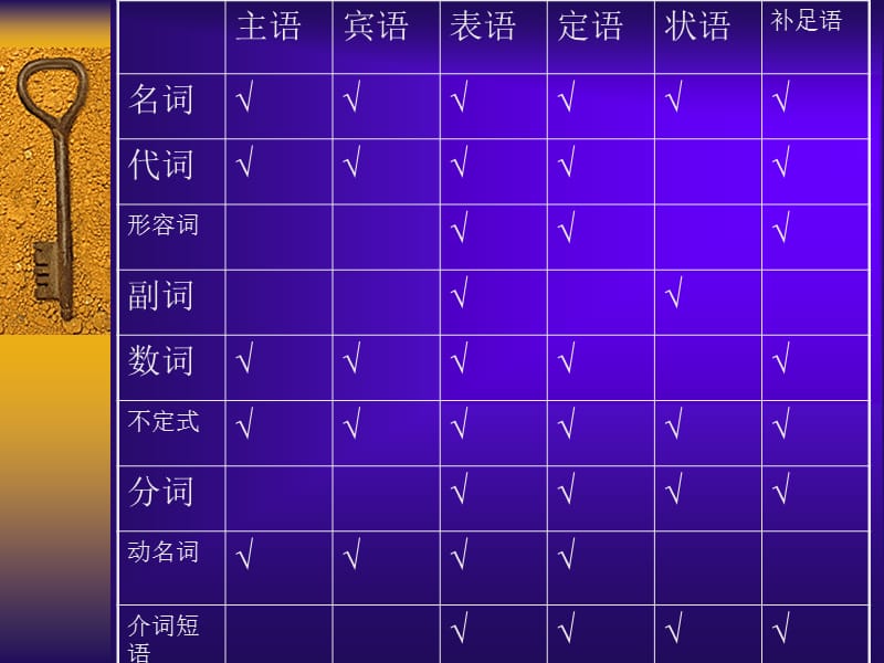 名词性从句基本知识与用法规律PPT课件.ppt_第2页