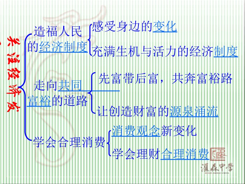 关注经济发展投身于精神文明建设.ppt_第2页