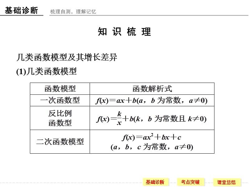 20192016年高三数学(理)创新设计资料包2-9.ppt_第2页