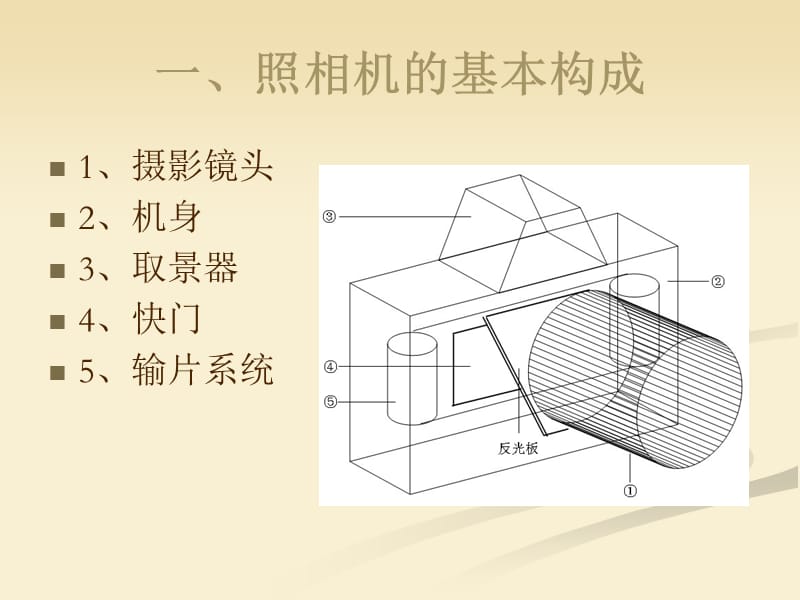 照相机概述及结构详解.ppt_第2页