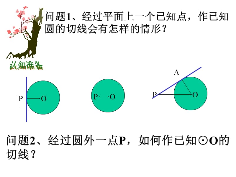 直线与圆的位置关系4.ppt_第3页