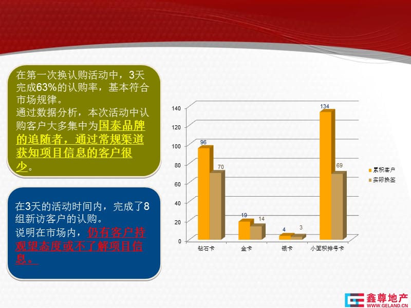 北京鑫尊-2011年巴彦淖尔市国泰西部建材定位及推广报告.ppt_第3页