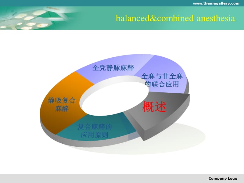 复合与联合麻醉balancedcombinedanesthesia.ppt_第2页