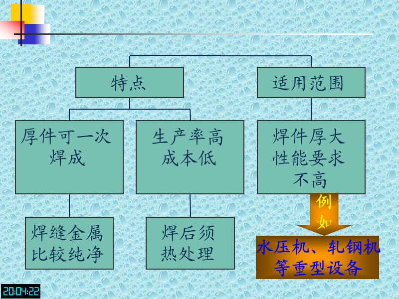 第三节 其它焊接方法.ppt_第2页