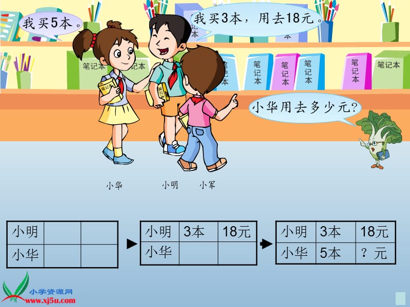 2019(苏教版)四年级数学上册课件解决问题的策略7.ppt_第2页