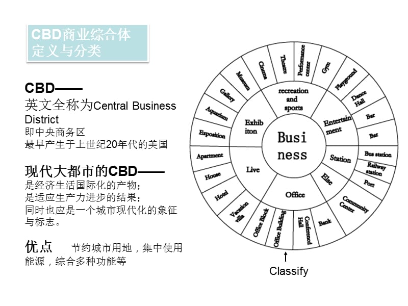 商业综合体案例分析重点讲义.ppt_第2页