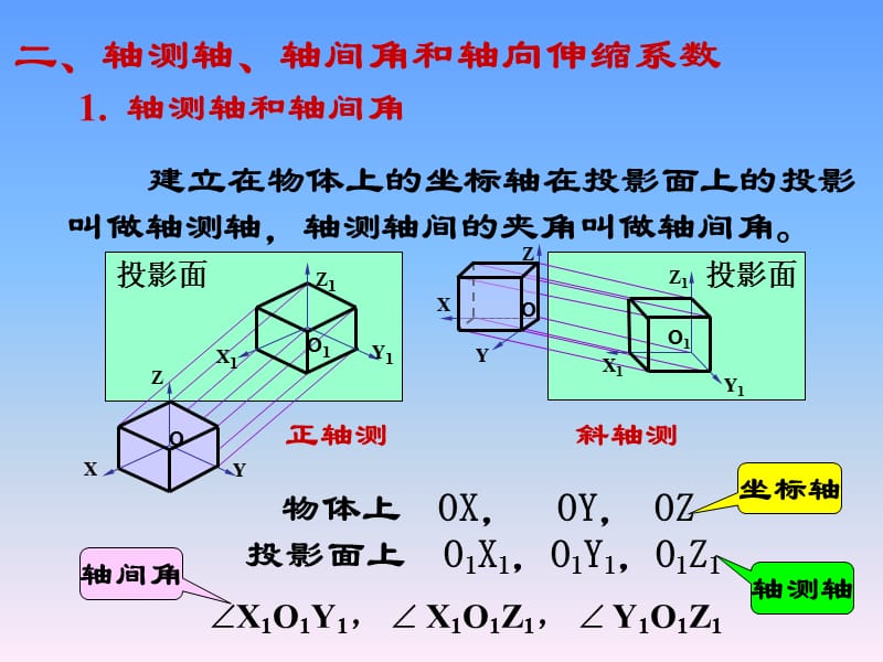 正等轴测图.ppt_第3页