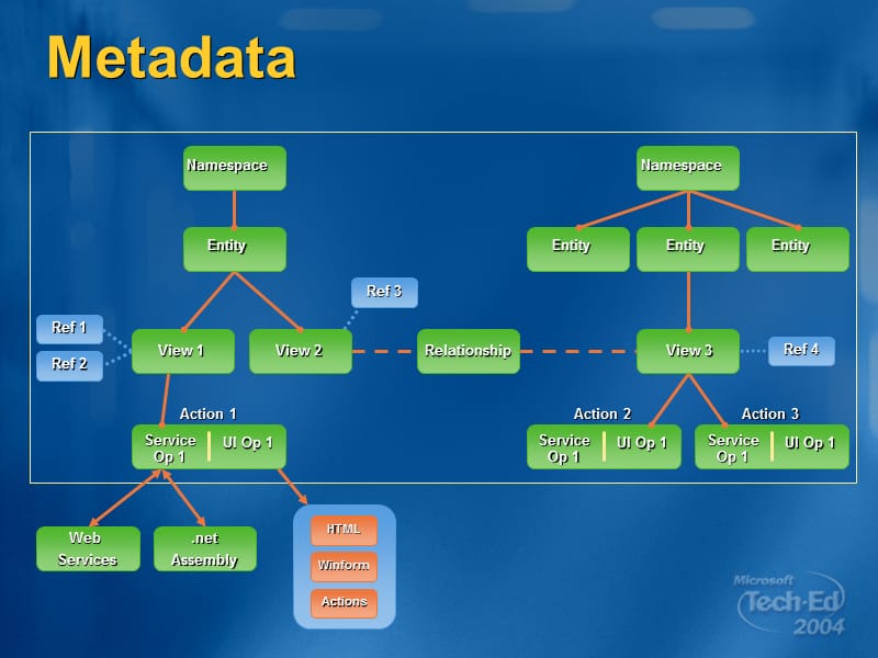 微软经典PPT模板3(图形篇续1).ppt_第2页