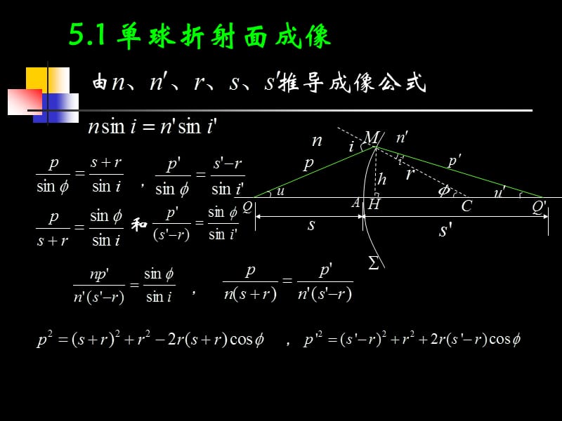 大学光学经典课件L3_共轴球面组傍轴成像.ppt_第2页