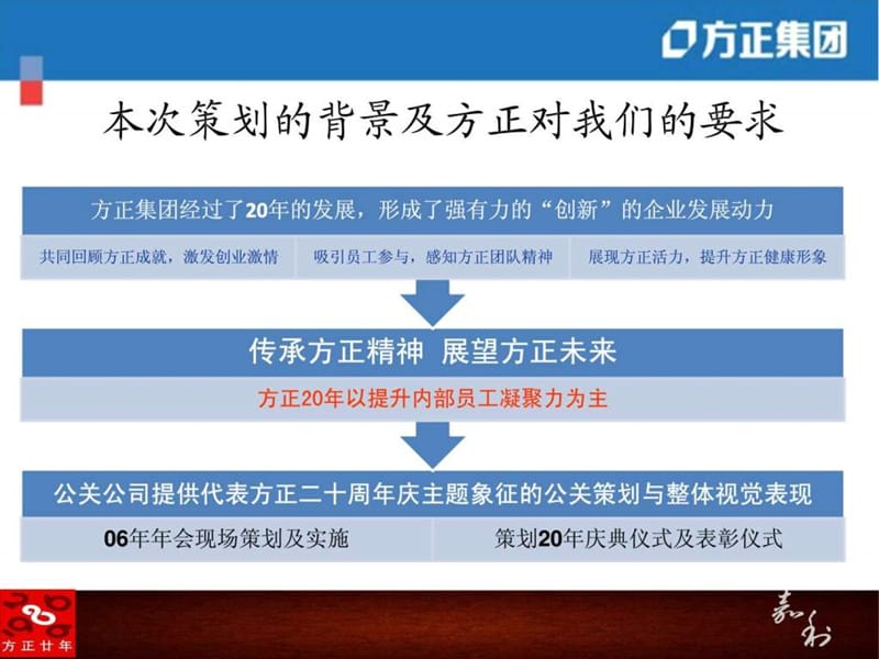 方正20年庆典策划公关竞标方案-嘉利公关.ppt_第2页