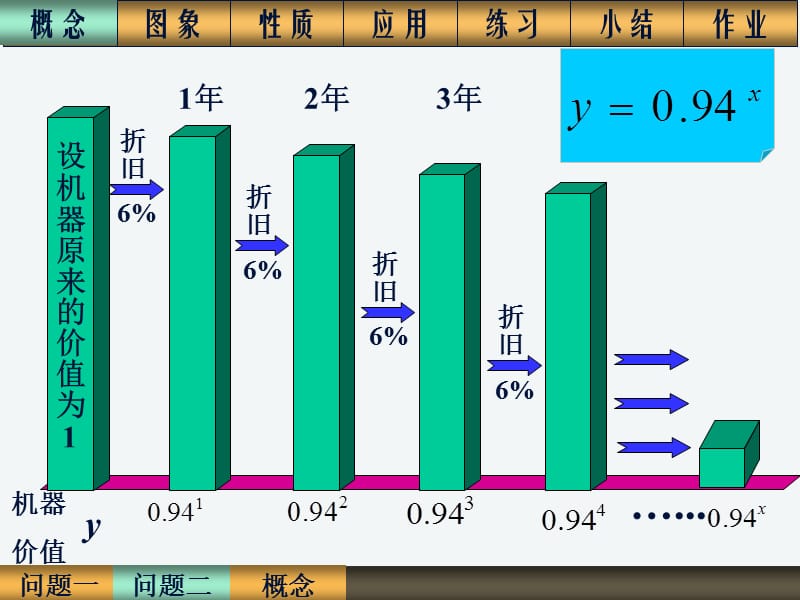 指数函数28年河南省高中数学优质课课件及教案ppt课件.ppt_第3页