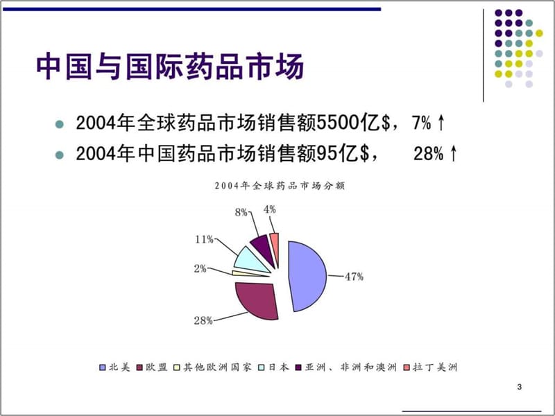 国外药品流通模式.ppt_第3页