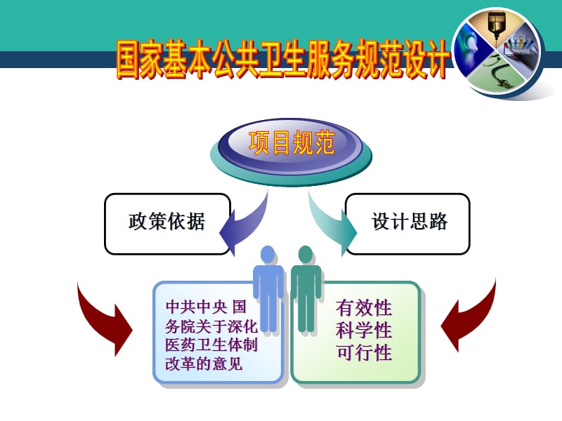 国家基本公共卫生服务项目规范(第三版)培训.ppt_第2页