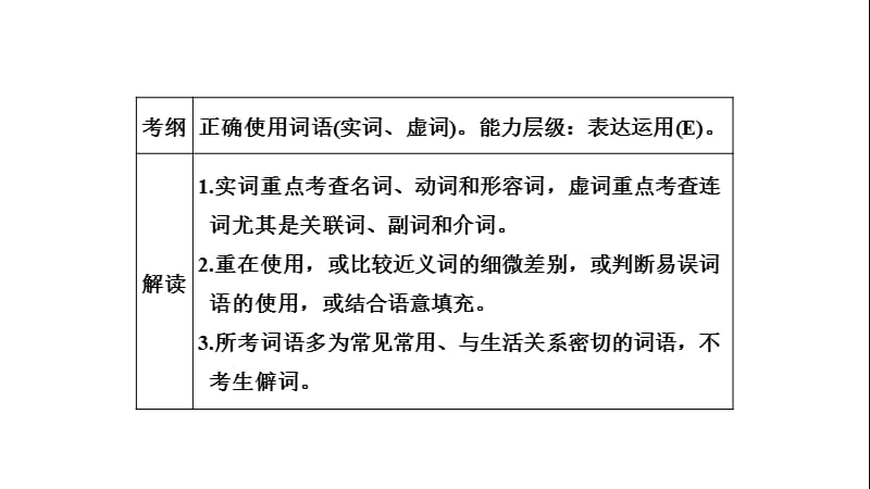 20192016高考语文专题精讲课件：1.正确使用词语——实词、虚词.ppt_第2页