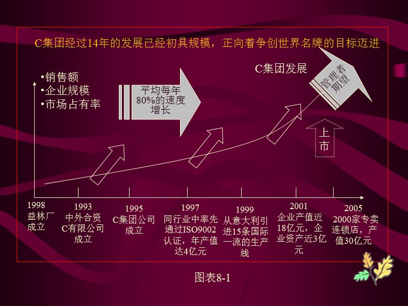 mAAA项目背景与进场（组织结构设计）.ppt_第2页