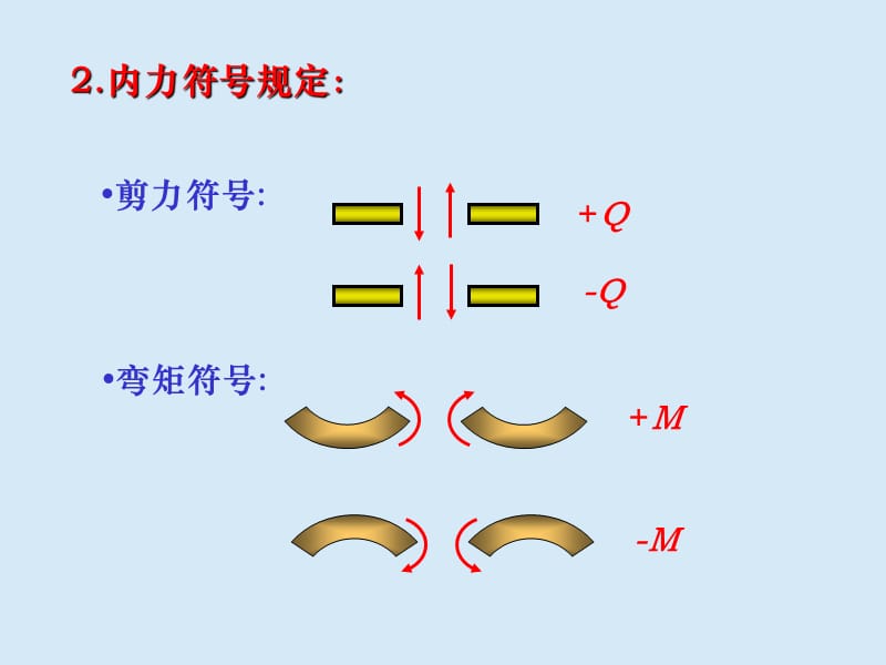 章弯曲内力习题课.ppt_第2页