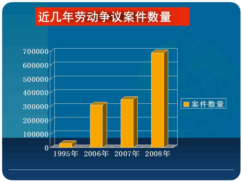 大学生就业法律实务课件.ppt_第3页