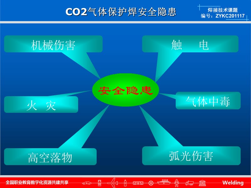 厦门市集美职业技术学校co2气体保护焊安全隐患.ppt_第2页