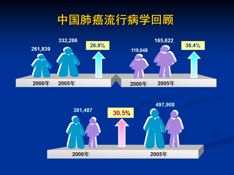 晚期NSCLC治疗中常见问题解析.ppt_第3页