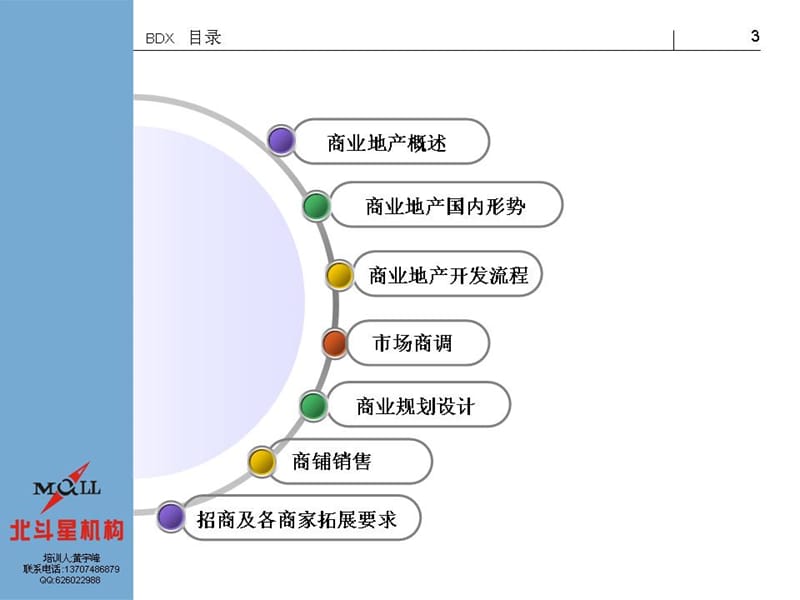 商业地产开发培训讲义.ppt_第3页