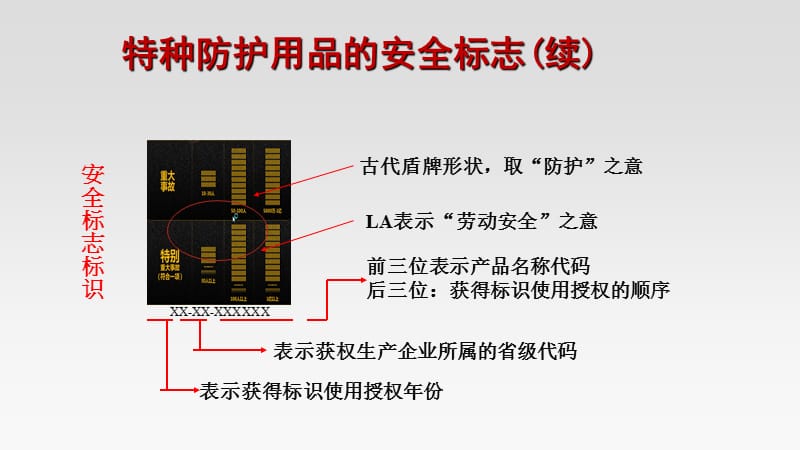 工贸行业事故隐患排查与治理(下)PPT课件.ppt_第1页