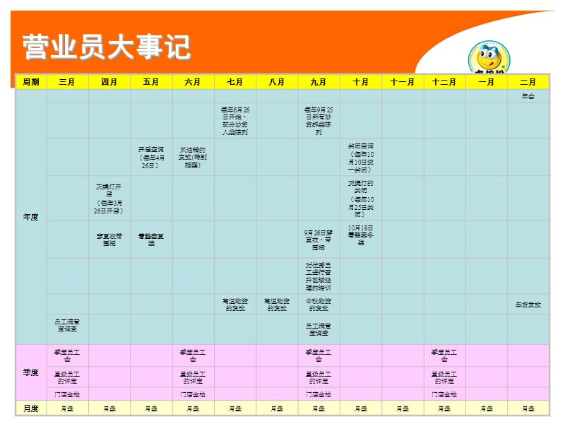 商场营业员培训教材课件.ppt_第3页