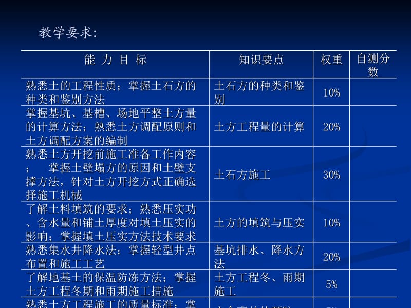 nA1土方工程.ppt_第2页