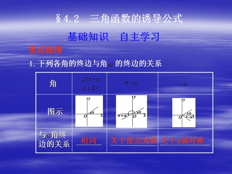 20192011届高考数学二轮复习课件4.2三角函数的诱导公式.ppt_第1页