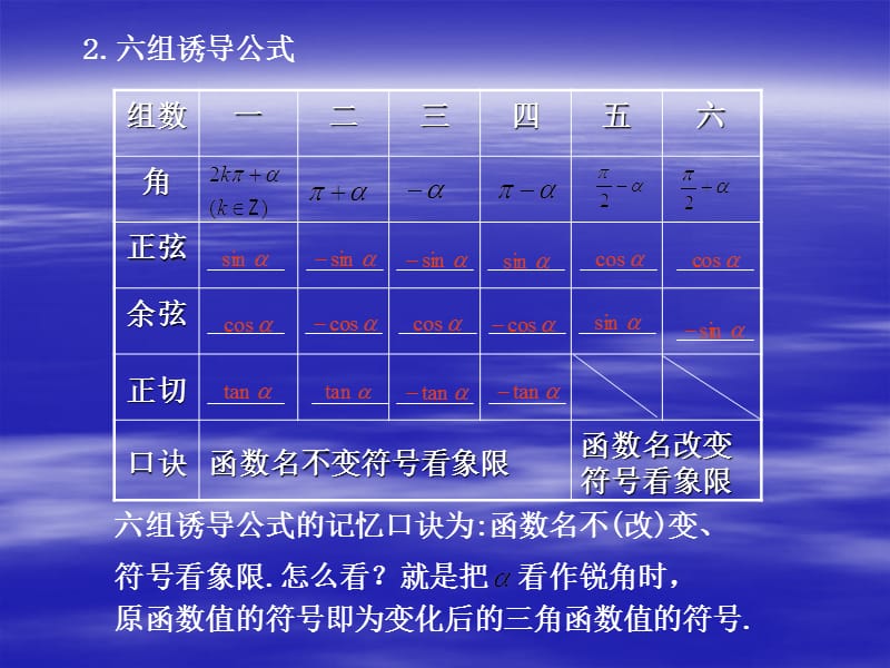 20192011届高考数学二轮复习课件4.2三角函数的诱导公式.ppt_第3页