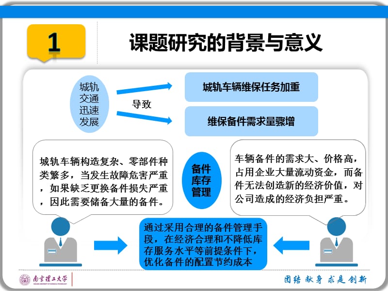 城轨车辆维保备件的库存控制研究.ppt_第3页