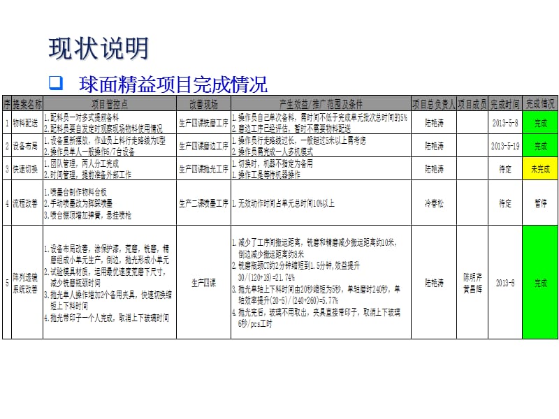 提案改善作业培训.ppt_第3页