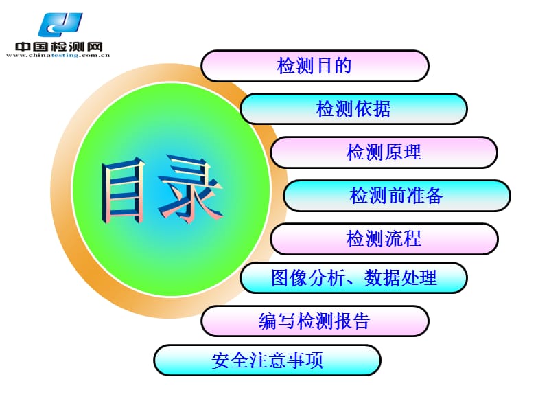 地质雷达检测衬砌空洞.ppt_第2页