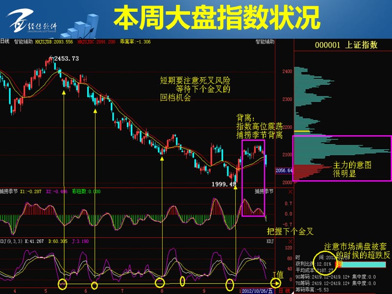 涨停板学习现场课件.ppt_第3页