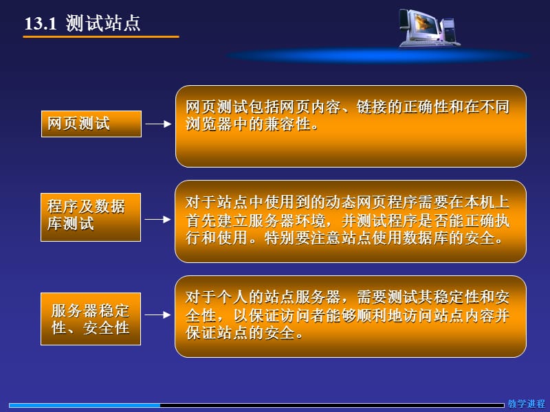 站点的测试与发布.ppt_第2页