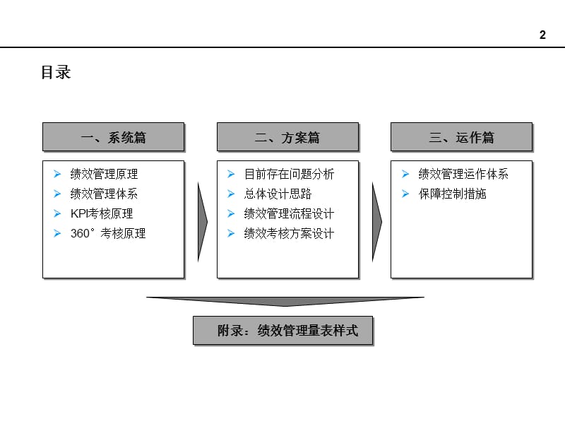 新陆药业绩效管理体系设计方案(草案kpi版).ppt_第3页