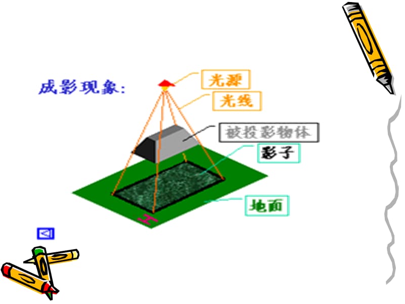 正投影与三视图.ppt_第2页