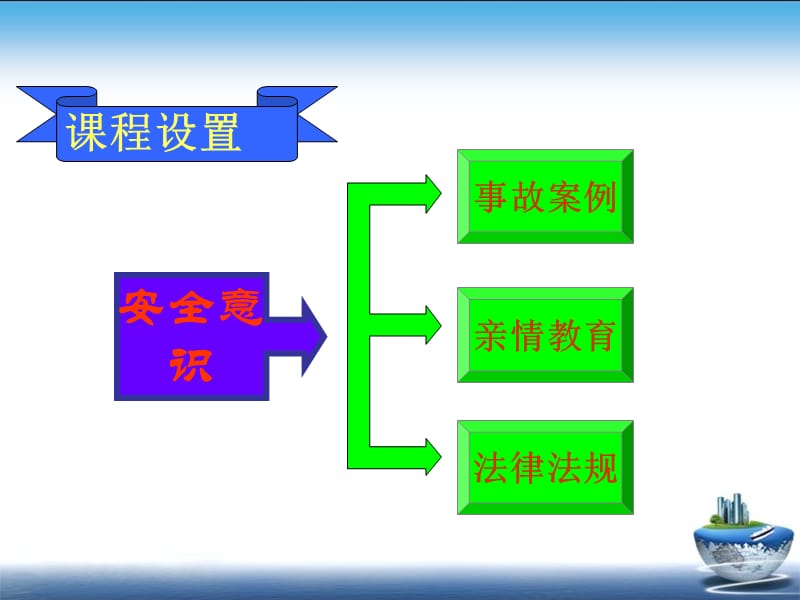 安全生产事故案例及法律法规培训课程(交通).ppt_第2页