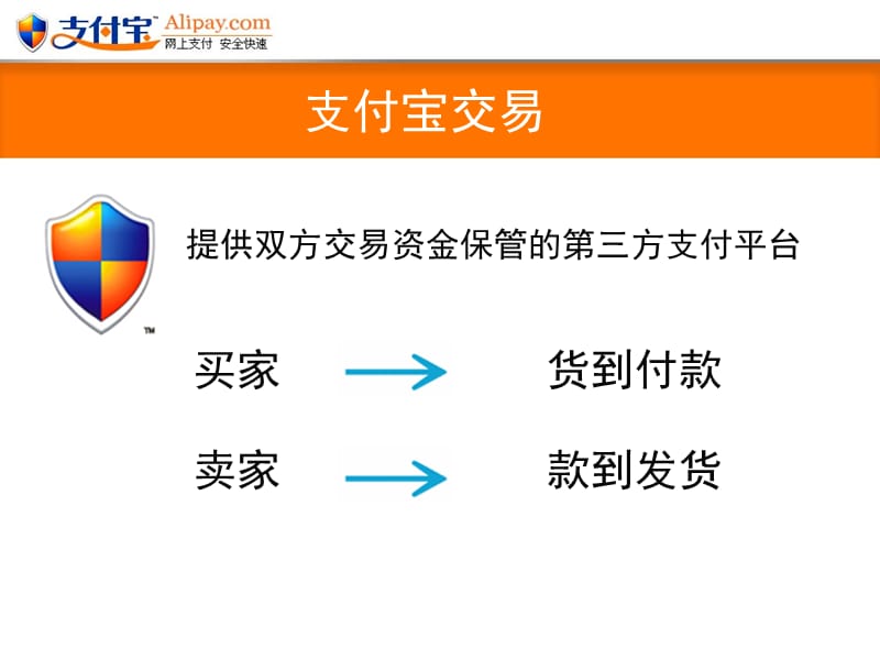 支付宝交易流程.ppt_第2页