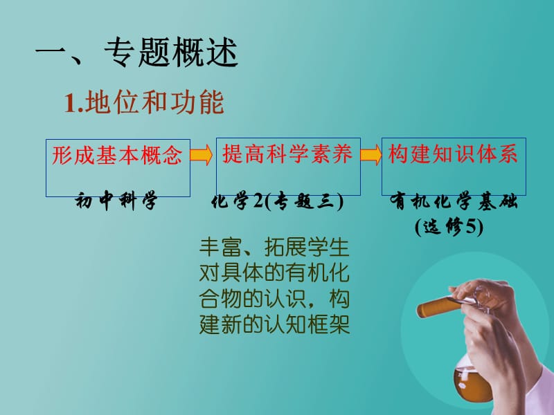 专题三有机化合物的获得与应用.ppt_第2页