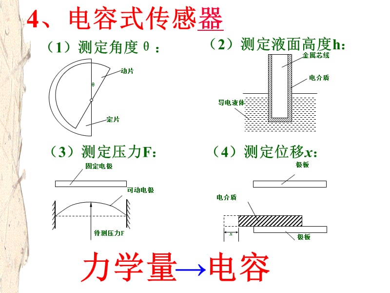 知识回顾1传感器.ppt_第2页