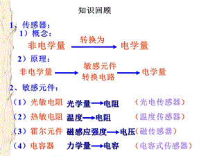 知识回顾1传感器.ppt