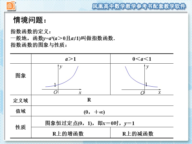 指数函数3.ppt_第2页