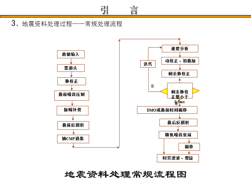 地震资料处理流程与方法介绍(2).ppt_第2页