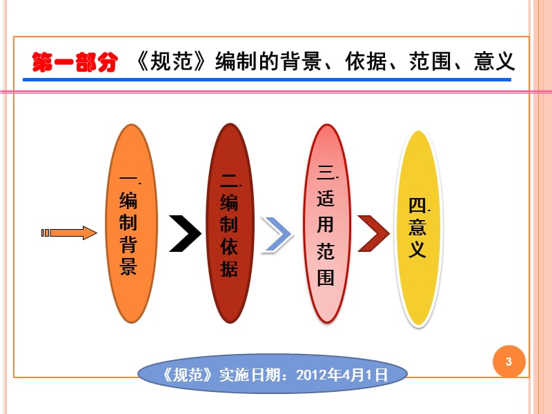 施工企业安全生产管理规范专题讲座_.ppt_第3页