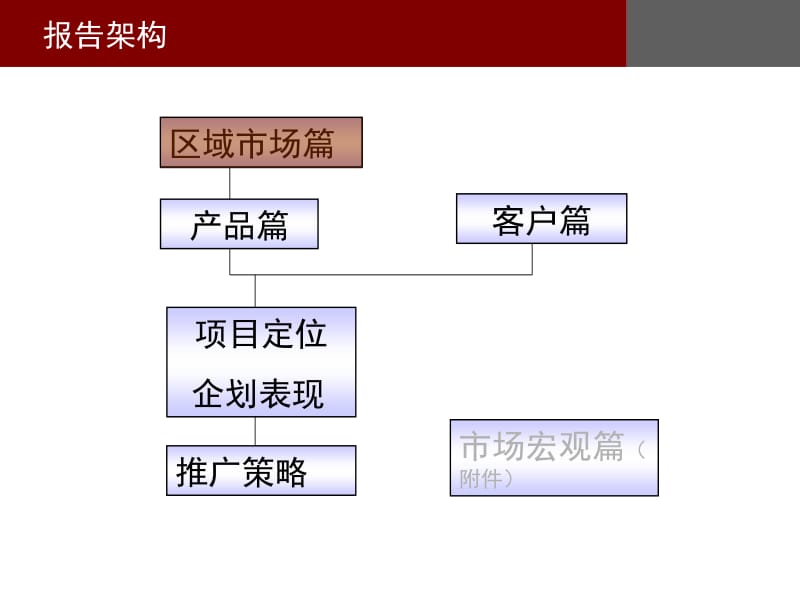 合富辉煌宁波钱6地块项目提案报告.ppt_第3页